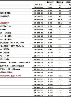 5080W可调开关电0源12V15V24V30V36V48V60217V8V5V90V1102V20V300