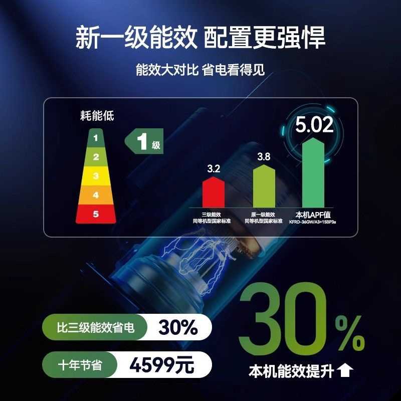 小神童空调大1.5匹冷暖两用挂机一级能效出租屋家用大1P单冷
