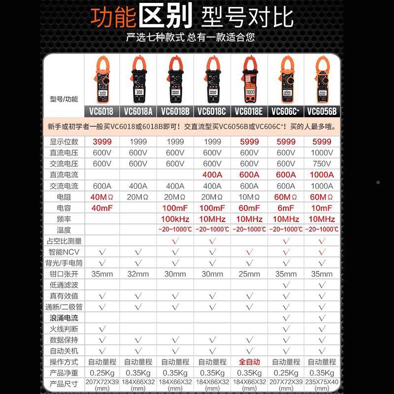 钳形表万表用HYwqsklt自数高字精度全动防烧钳型电流表钳流电工表