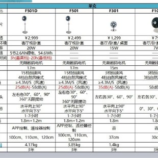 莱克电风扇F301F302F401F501WF41F701充电器24V适配器电源线配件