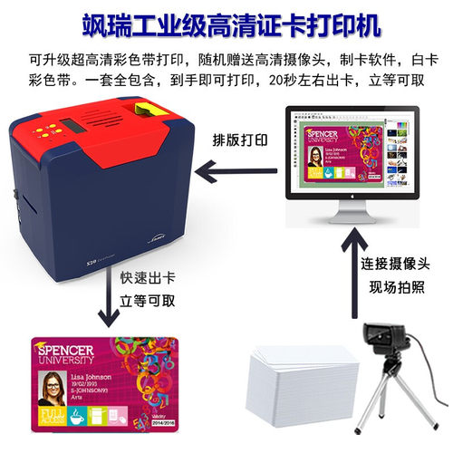 飒瑞S20证卡打印机彩色打印制卡机pvc工作证员门禁卡健康证高清