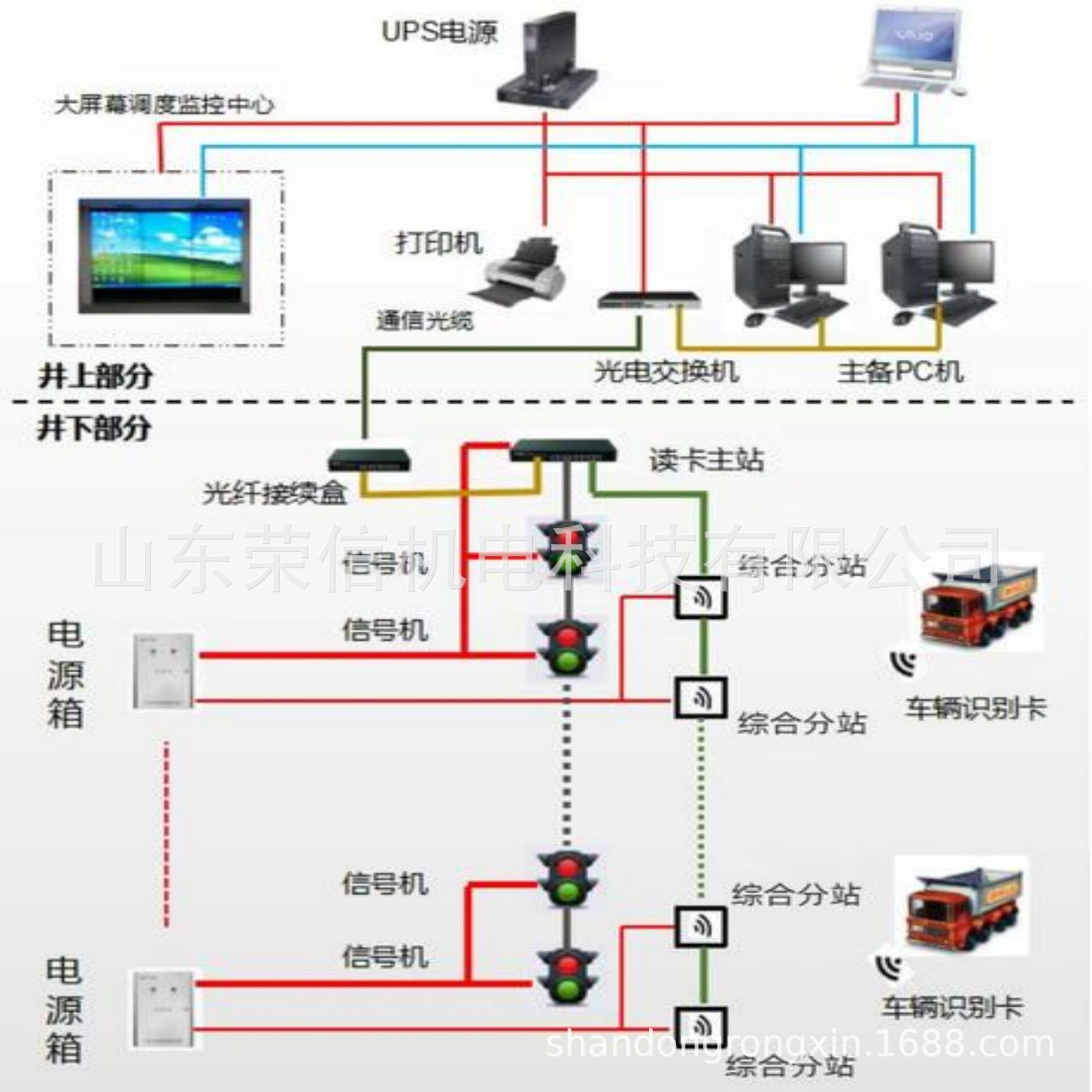KJ系列矿用车辆管理系统  矿山车辆实时定位管理系统 性能稳定
