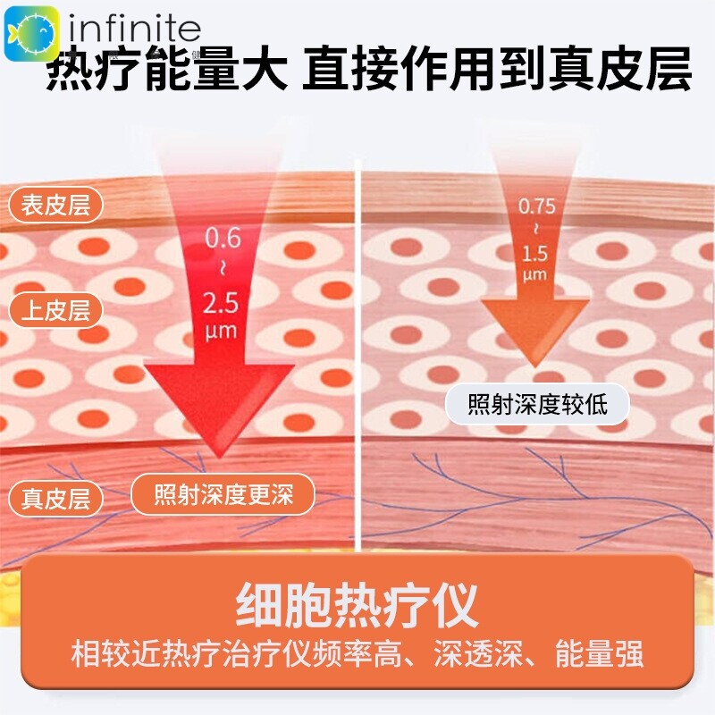 太赫兹理疗仪小太阳细胞热疗仪量子光波热灸细胞修复经络疏通神器