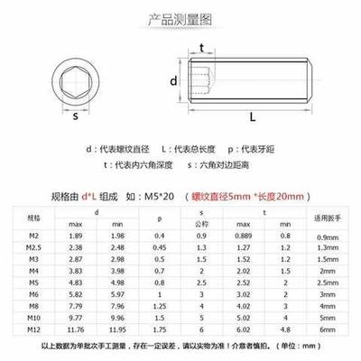 M101.25M121/1.25/1.5不锈钢304平端细牙紧定螺丝顶丝机米螺钉