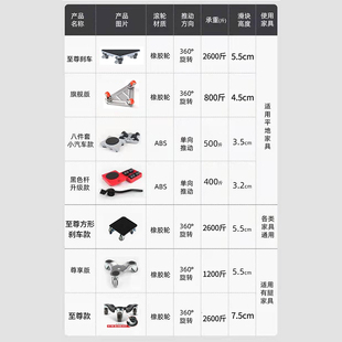 搬家具神器搬运重物滑轮万向家用多功能工具沙发茶几衣柜移动利器