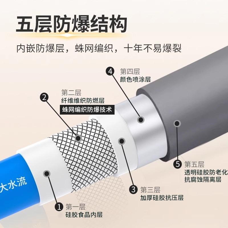 硅胶出洒软管g通用软口淋雨软管热水器花水管喷头接管浴霸花热卖