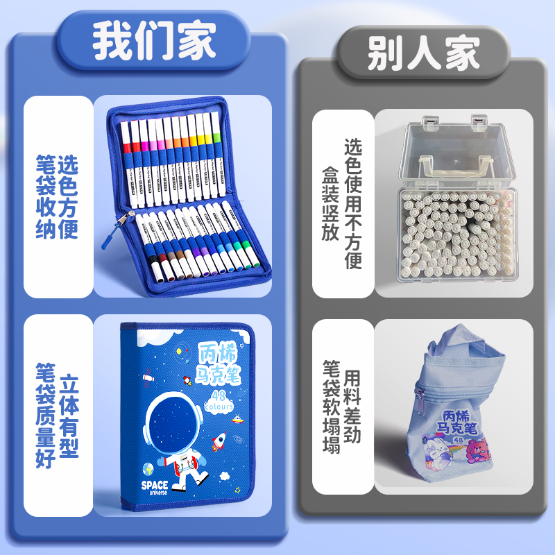 丙烯麦克笔收纳盒手提男孩款水彩笔收纳袋48色彩笔多功能收纳包儿