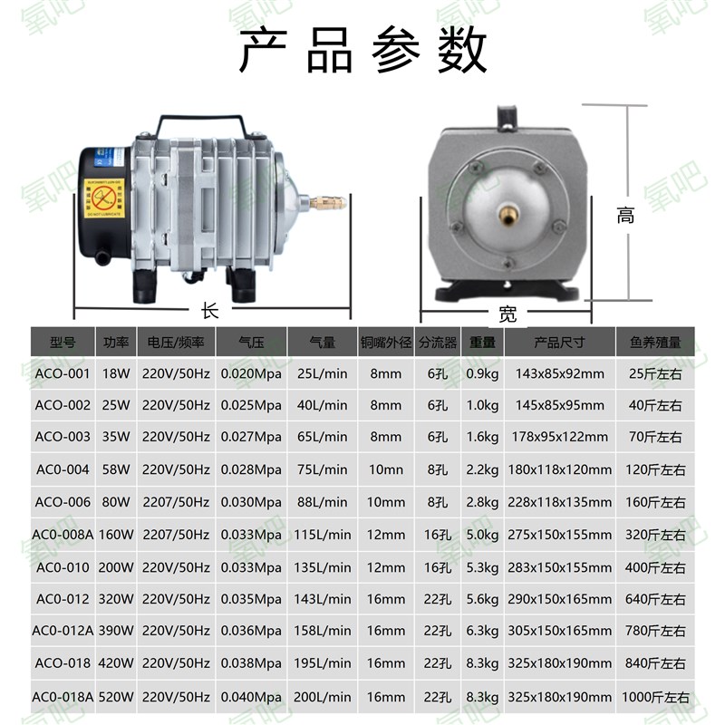 日生ACO电磁式增氧机卖鱼海鲜增氧泵鱼池养殖充氧泵大功率打氧机