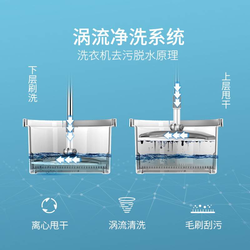 免手洗拖把带桶家用旋转通用杆墩布单桶拖布自动甩水懒人拖地神器
