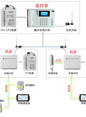 电梯无线对讲三方 五方通话系统电梯对讲电话机电梯五方对讲配套