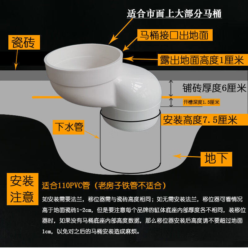 马桶移位器坐厕坐便器配件pvc下水管移位器2.5cm5/7.5/10cm防堵