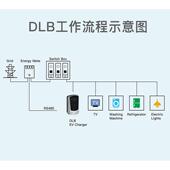 可调节电新689源能国标流流壁挂交式 充电桩汽车APP带屏DLB负载均