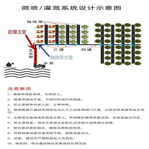 农用微喷带软j管主管雾化节水浇地水带1寸2寸3寸