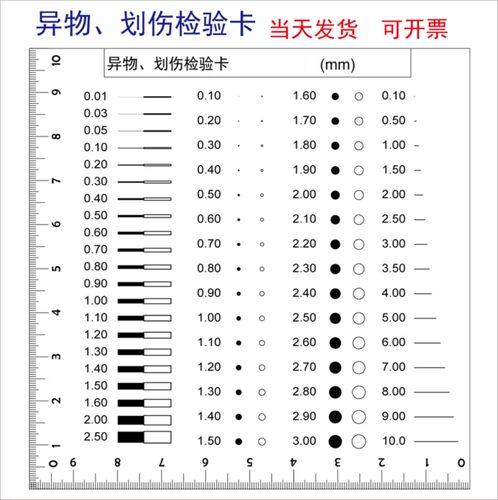 污点卡菲林尺点线规对比卡对照表点规检验卡F-50