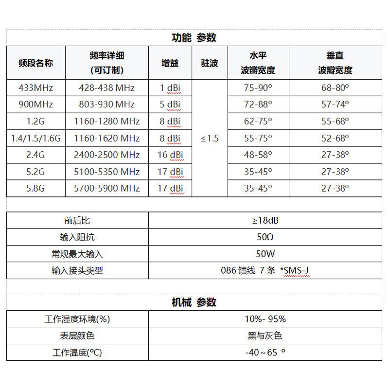 速发7频段合成高增益定向天线 安防设备内置P天线
