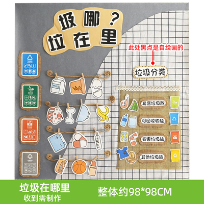 环创主题墙垃圾分类区角幼儿园墙面布置美工区角材料墙面墙贴装饰