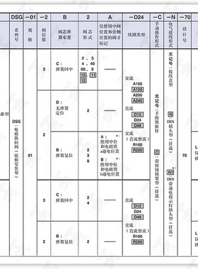 yuken油研液压电磁换向阀dsg-01-2b2/2b3-24油压电磁阀电子开关阀