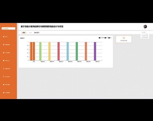 家校沟通管理小程序 springboot vue 小程序