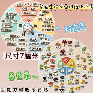 健康体质辨别冰箱贴家庭大人小孩生活健康表对症养生自测科普磁吸