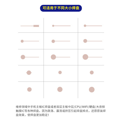 二代维修佬返修补点焊片飞线焊盘掉点无痕修复免打圈飞线直接补点