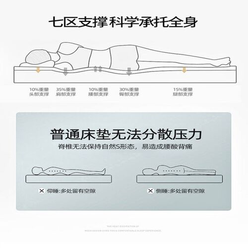 定做学生宿舍床垫加厚90*195/70/75/80/85/110*T135家用榻榻米铺