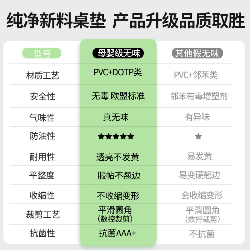 椭圆桌布软玻璃PVC防水防油防烫免洗桌布圆桌透明餐桌垫桌面家用,居家布艺,桌布,淘宝优惠券,粉丝福利购,淘宝优惠卷