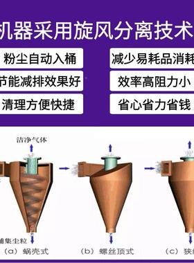 OMF沙克龙旋尘风除尘器小型收尘器打器磨吸木工工业集尘器打磨