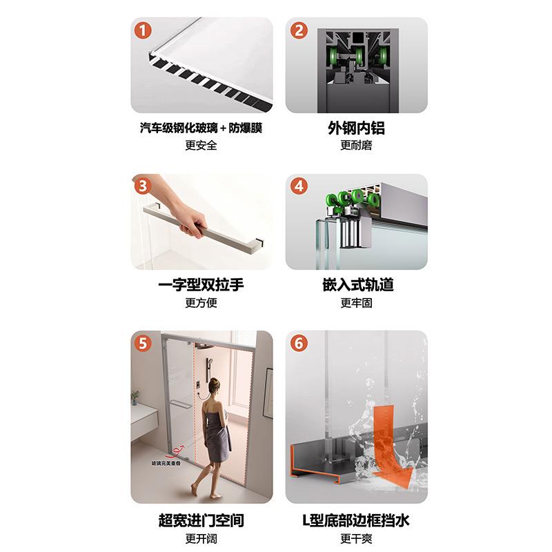 丰浴房UVD玻璃门一字淋浴隔断卫生型间淋三联动浴室推拉移日门屏