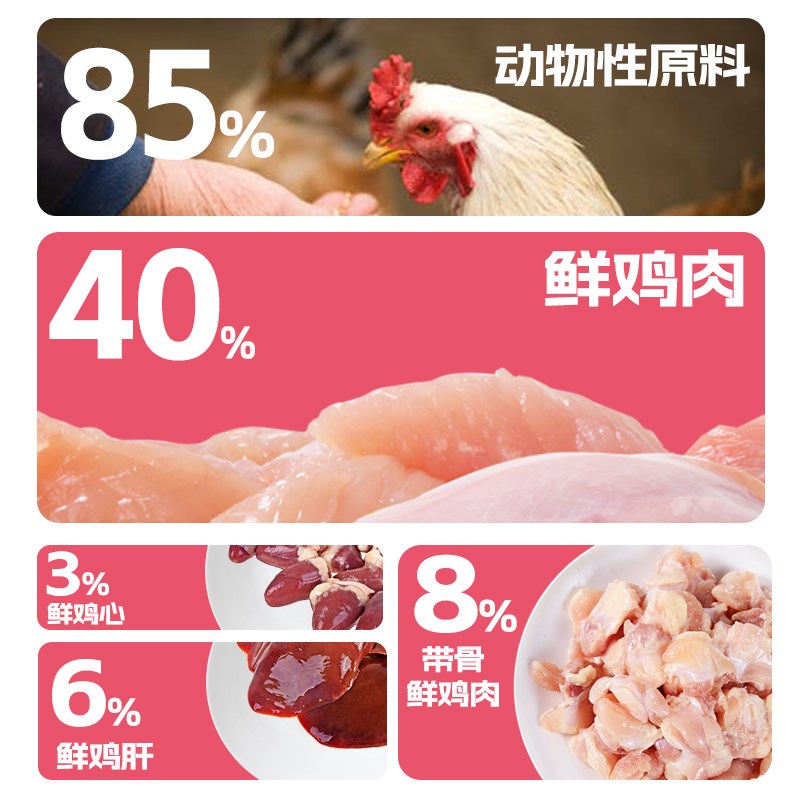 乌力乌力L-44全期全价鲜肉猫粮高蛋白无谷冻干全阶段营养成猫幼猫