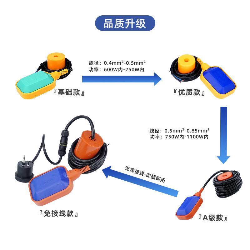 伊莱科抽A级接线浮球开关水位控制器懒自人全动液免位计水箱IZS排