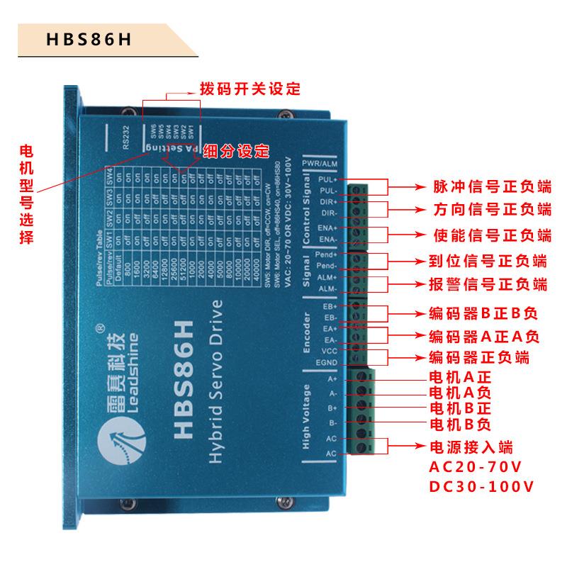 混合伺服HBSH+HSM闭环步进配编码器线替代HBM