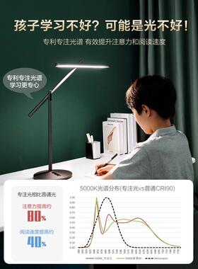 LED前科技向光护眼灯AA智触摸学nF765566H习阅读黑色台灯b控alace