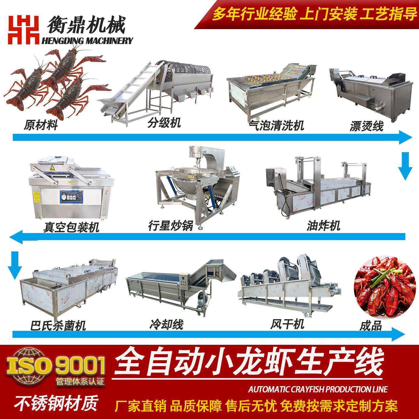 小龙虾生产线 海鲜河鲜生产设备 小酥鱼带鱼龙虾尾制作流水线设备,清洗/食品/商业设备,肉制品加工设备,淘宝优惠券,粉丝福利购,淘宝优惠卷