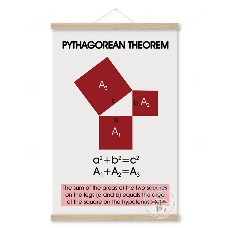 单幅数学物理学海报勾股定理装饰画毕达哥拉斯定理W挂画书房实木