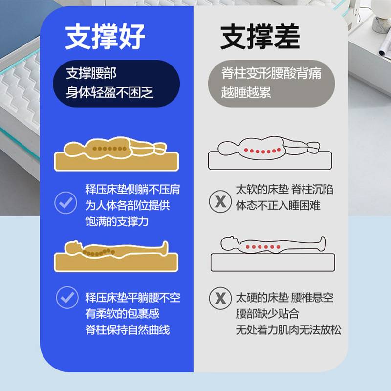 学生宿舍床垫家用加厚海绵榻榻米单人乳胶软垫子租房酒店床垫