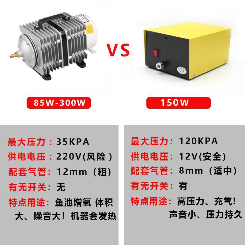 烤鸭充气机电动无油静音