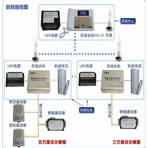 鼎杰讯电梯无线对讲系统数控分机DJX-3TK-1/2/3/4原厂全新现货