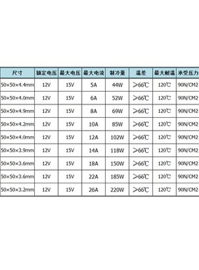5050mm电子的制冷片TEC1-12705 12706 12714 12718 12722 12726