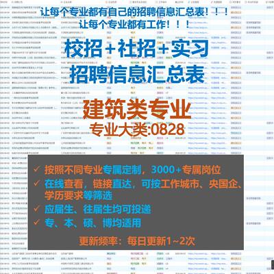 建筑类校招秋招春招国企央企社招实习找工作日更招聘信息汇总表