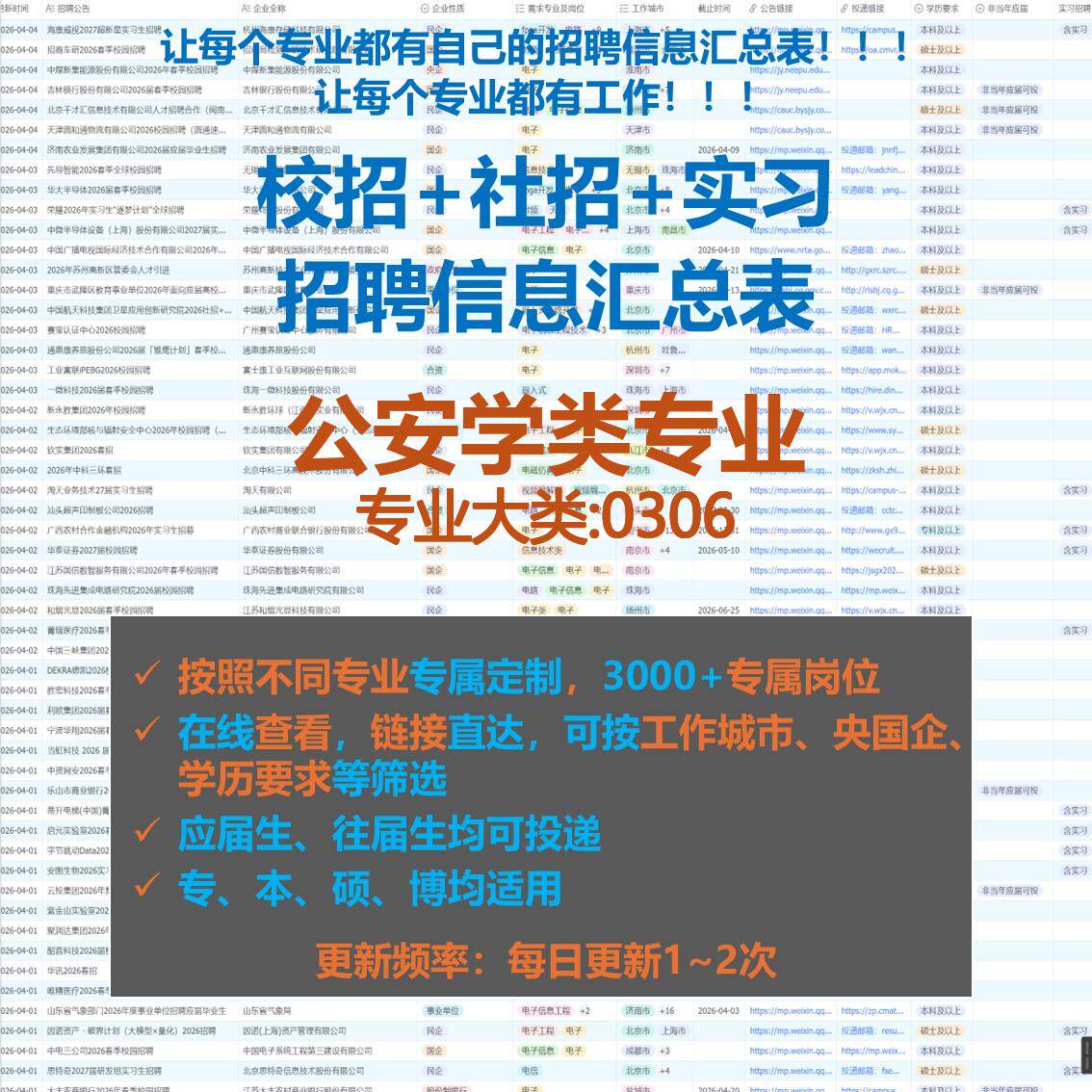 公安学类校招秋招春招国企央企社招实习找工作日更招聘信息汇总表