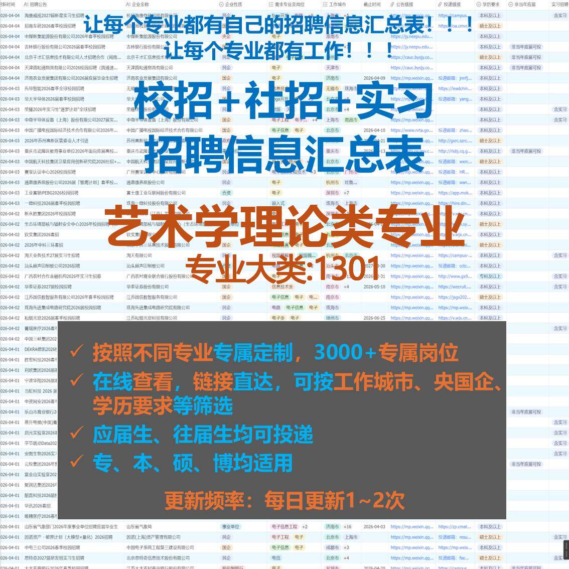 艺术学理论类校招秋招春招国企央企社招实习找工作招聘信息汇总表