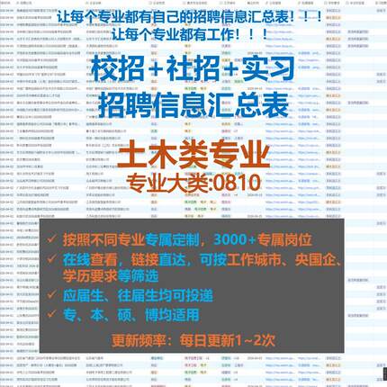 土木类校招秋招春招国企央企社招实习找工作日更招聘信息汇总表