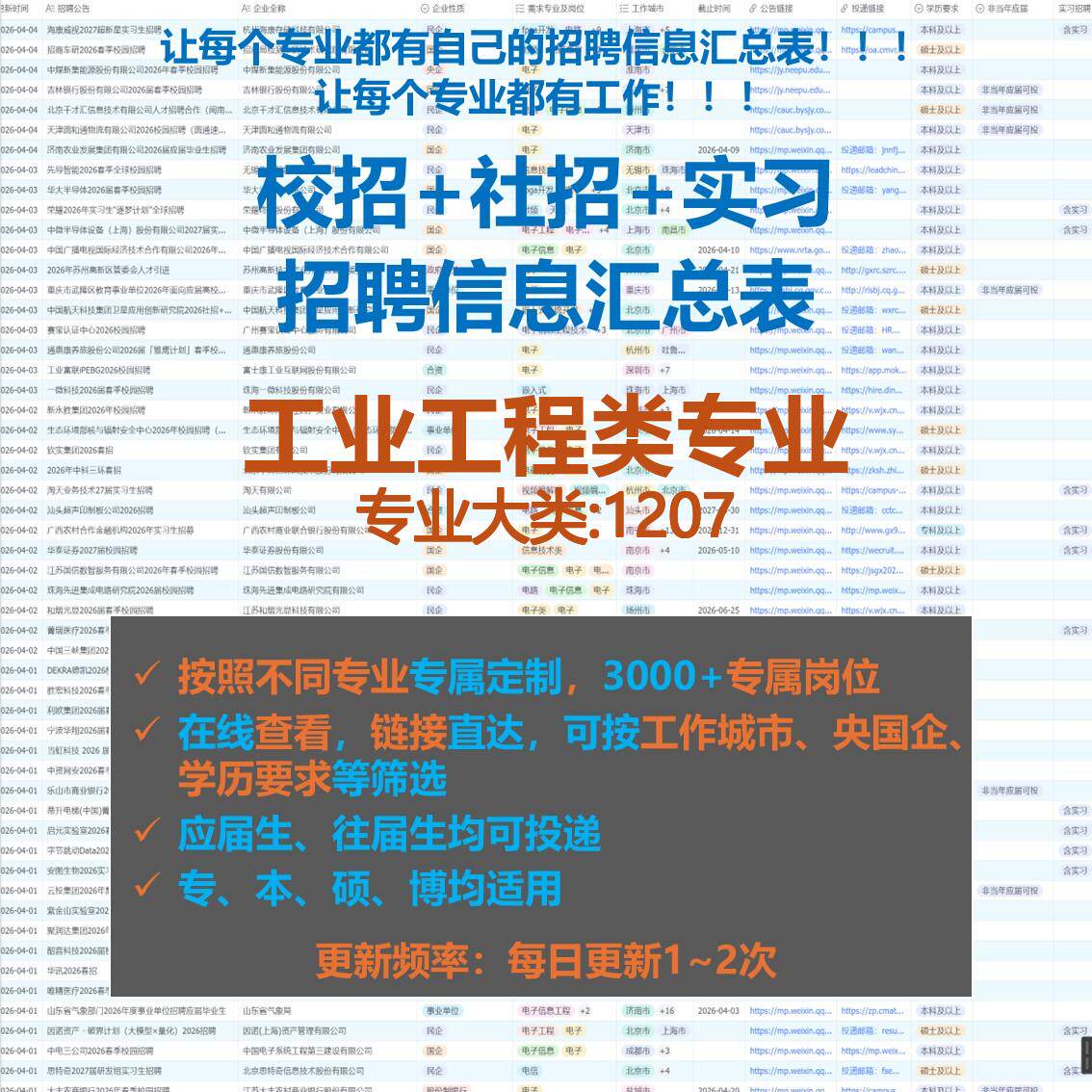 工业工程类校招秋招春招国企央企社招实习找工作招聘信息汇总表