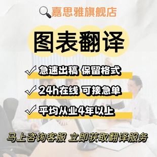 文件翻译Excel翻译成绩翻译图片翻译英文翻译外文文献翻译