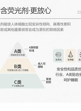 A类母婴纯级棉被0套单件夏季水洗棉全棉被罩子QWI单人宿舍2格0x23