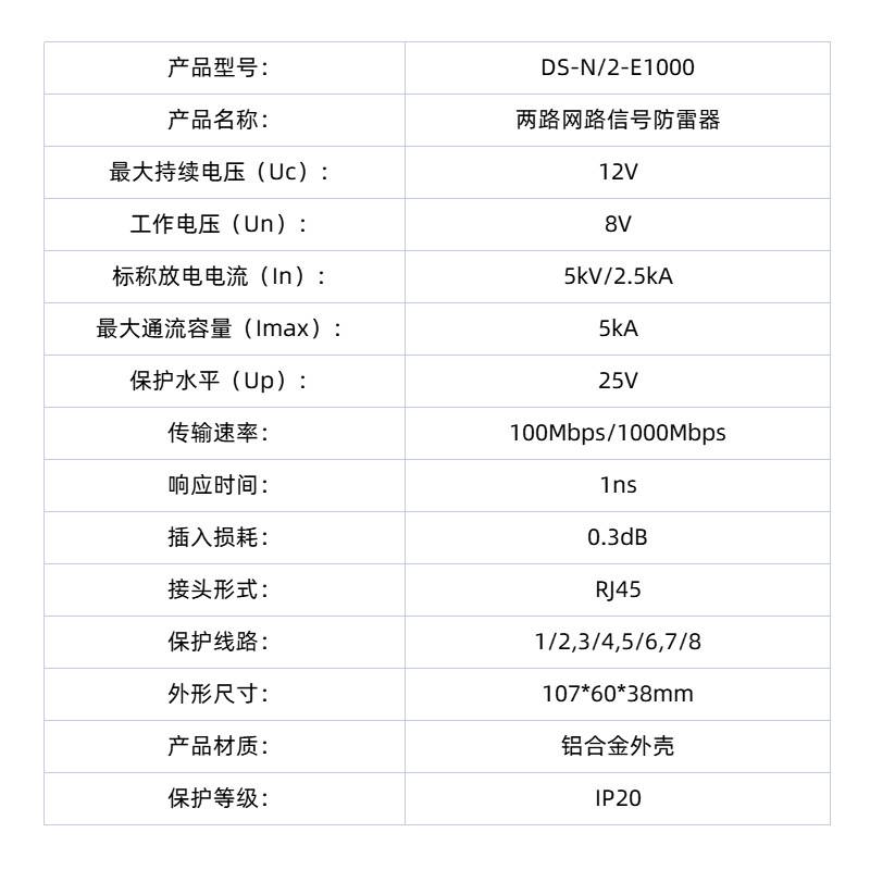 1000M二路网络信号防雷器两路千兆网线RJ45浪涌避雷弱电箱监控头