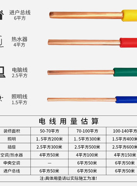 wdzbn-byj系列【电线】无卤低烟阻燃耐火新一代家装工程电线