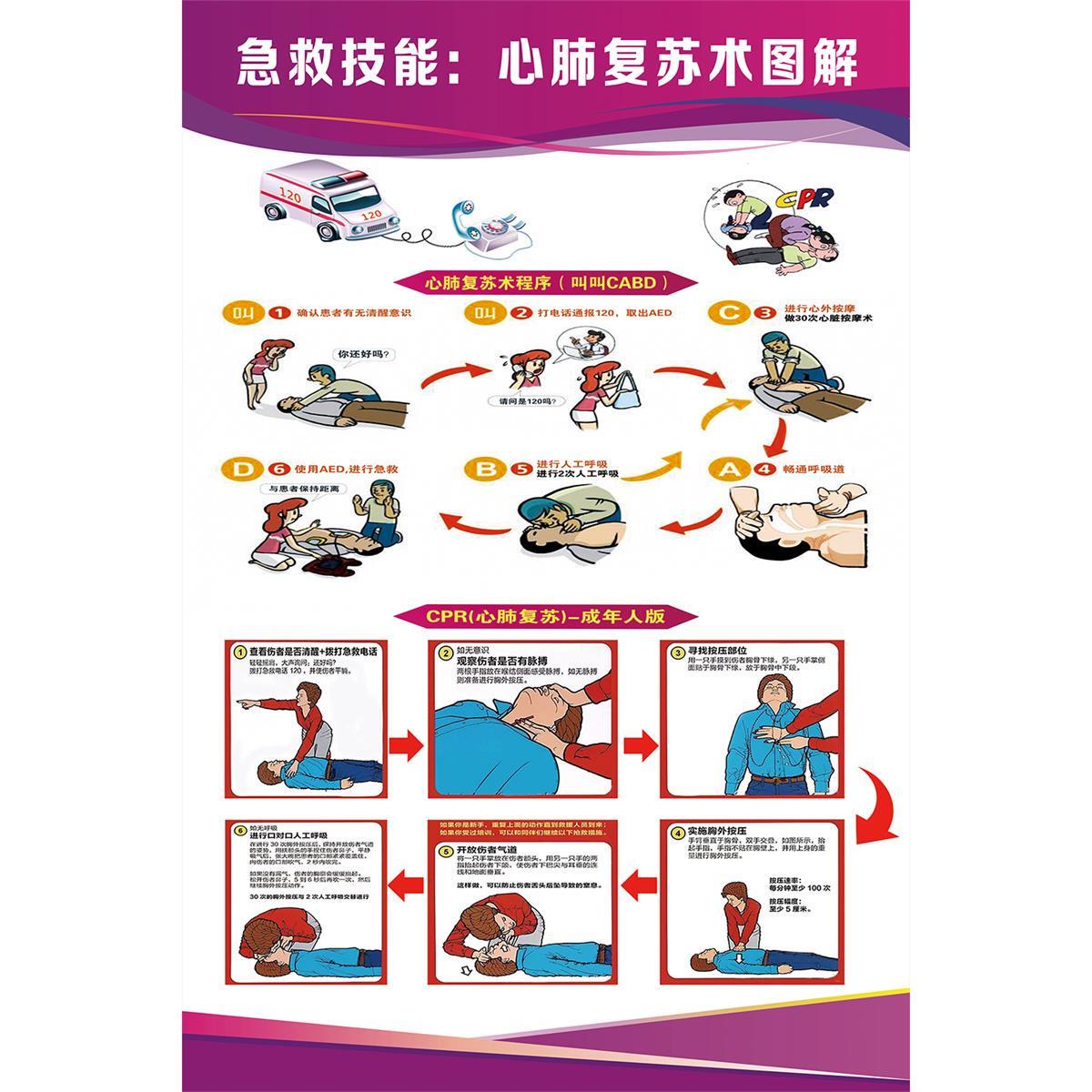 急救应急常识海报墙贴学校工厂企业医务室包扎止血知识布置挂图