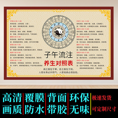 子午流注养生对照表中医五行十二时辰挂图经络时辰海报子午流注图