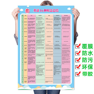 初中英语16种时态表挂图高中英语常用基础语法表不规则动词墙贴纸